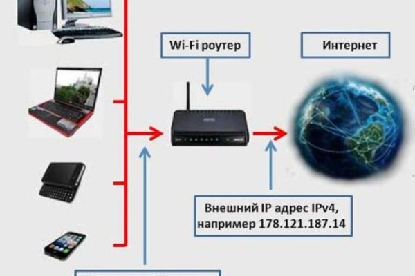 Кракен официальный